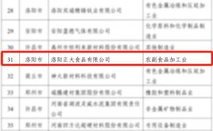 喜報！洛陽(yáng)正大榮獲省級榮譽(yù)！